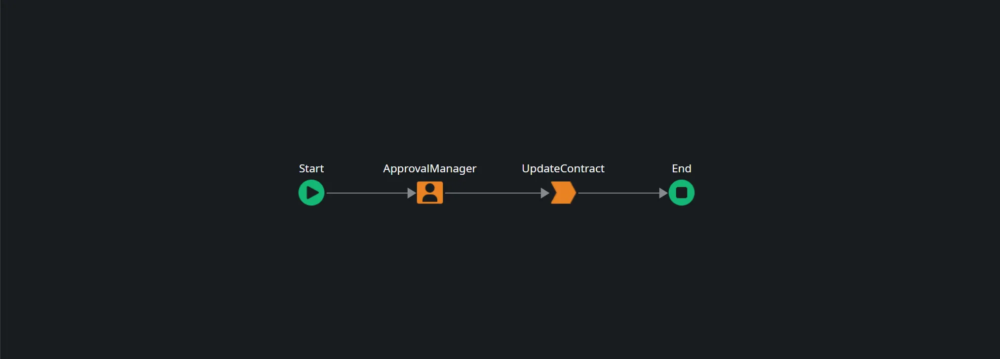 Things I learned at the Outsystems Advanced bootcamp